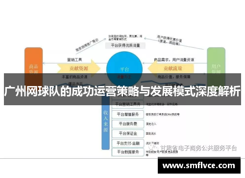广州网球队的成功运营策略与发展模式深度解析