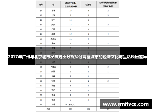 2017年广州与北京城市发展对比分析探讨两座城市的经济文化与生活质量差异